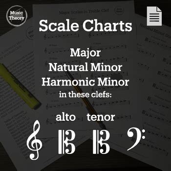 Image result for Musical Scale Notes