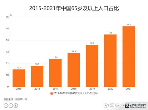 世界人口展望2019：中国人口老龄化的趋势与应对