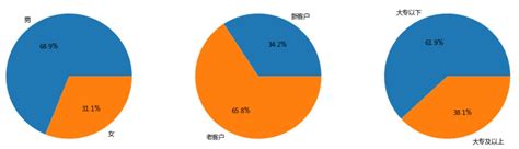 P2P金融对银行业的反思与启示