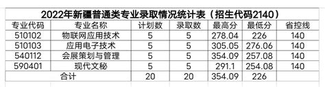 2022年长沙公办普高录取分数线（2023年中考生参考） - 知乎