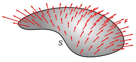 Image result for Texmaker Surface Integral