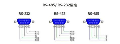 RS485串口通信接口简介