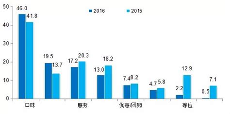 2022年中国西式快餐消费者调研（二）：就餐环境满意度高，性价比有待提升|快餐|艾媒|分析师_新浪新闻