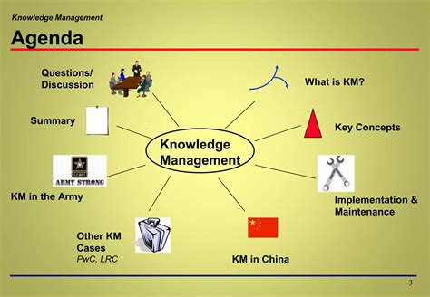 Knowledge Management PPT 的图像结果