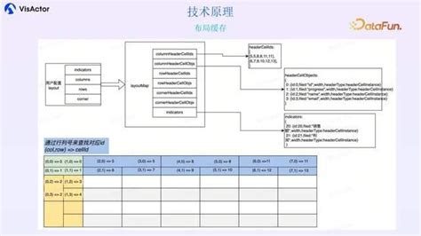 Computer Realted DataTable 的图像结果