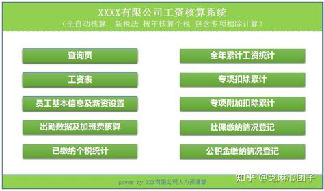 2023最新版薪酬工资核算系统，个税五险一金计算，一键生成工资条 - 知乎