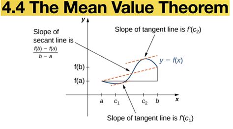 Image result for Mean Value Theorem Formula