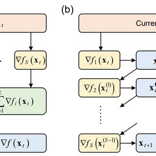 Image result for Gradient Descent Algorithm Flowchart