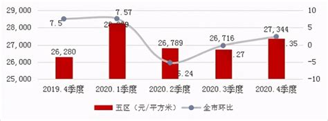 2020年福州市第四季度房地产市场分析 - 知乎