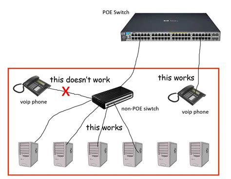Image result for IP Phone Ethernet Connection