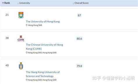 香港留学读研一年费用是多少？ - 知乎