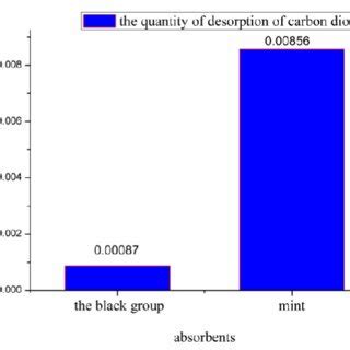 Image result for Disorb Variations