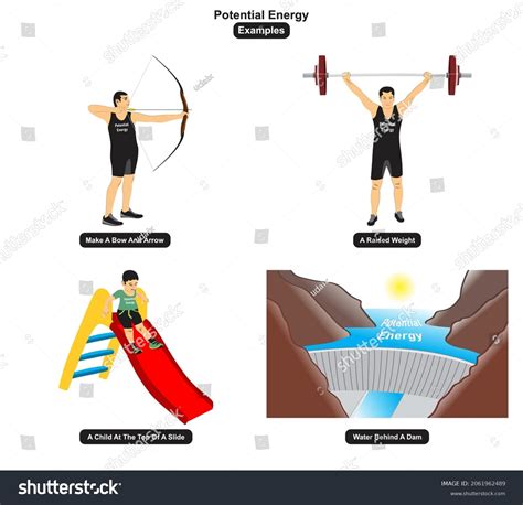 Gravitational Potential Energy Examples For Kids