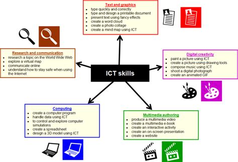 Computing Subject ICT 的图像结果