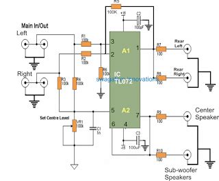 Decoder Surround 的图像结果