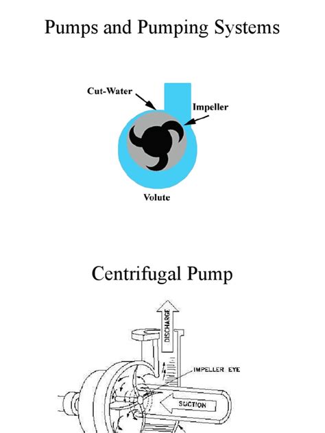 Image result for Pumping Fluids Diagram