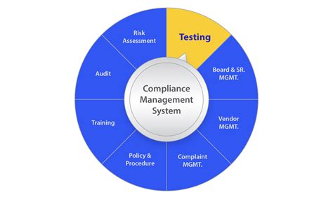 Regulatory Compliance Consulting | NMS