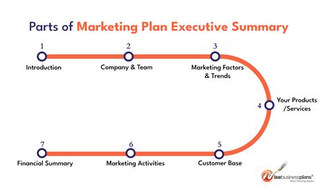 Marketing Plan Summary Example 的图像结果