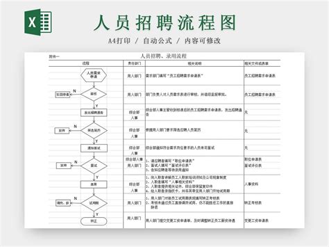 报名流程图招聘简历招聘数据-椰子办公