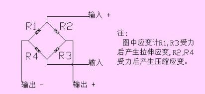 电阻应变式传感器的基本定义及工作原理_恒盛高科
