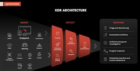 What Is XDR, Really? Let’s Face The Confusion - Talion
