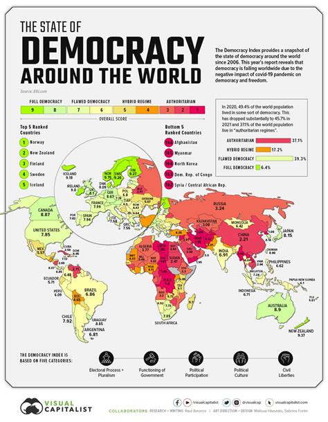 The State Of Global Democracy In 2022 : r/MapPorn