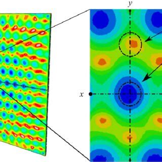 Image result for Glass Conditional Distribution