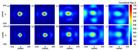 Generation of Multiple Pseudo Bessel Beams with Accurately Controllable ...