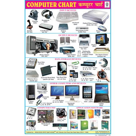 Image result for Computer System Chart