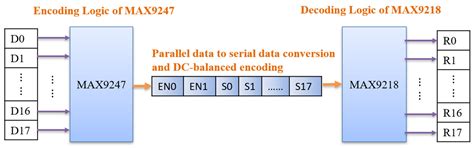 Incremental Coding Testing and LT-Net Bit Error Prediction for Aircraft ...