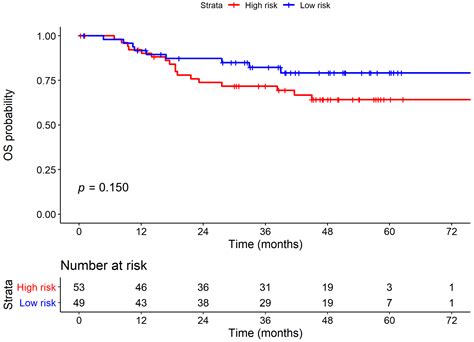 Application of the Interaction between Tissue Immunohistochemistry ...