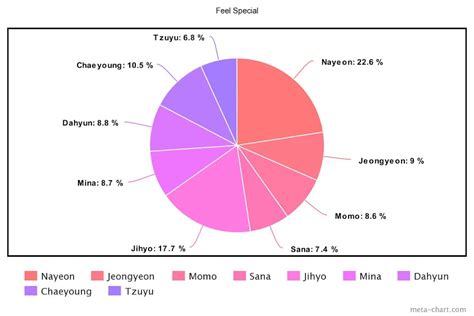Image result for Twice Fancy Line Distribution
