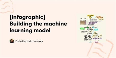 Machine Learning Model Building Examples 的图像结果