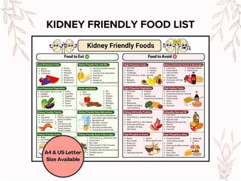 Kidney Friendly Food List Printable, Kidney Diet Chart, Low Potassium Low Sodium Renal Diet ...