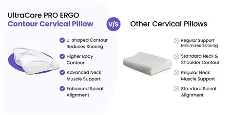 ERGO Contour Cervical Pillow – UltraCare PRO