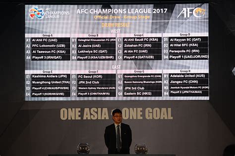 2017年亚冠联赛小组赛抽签结果出炉【3】--时政--人民网