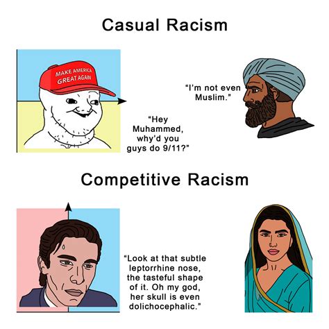 Casual Racism VS Competitive Racism : r/PoliticalCompassMemes