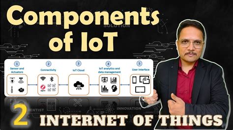 IoT Components: Working of IoT, Sensors & Actuators, Role of IoT, IoT ...