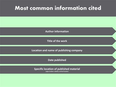 Image result for Presentation Citation Example