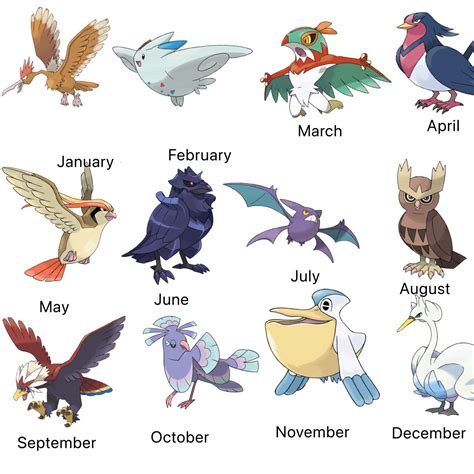 Flying Type Pokemon Flying Type Pokémon | Pokémon Database
