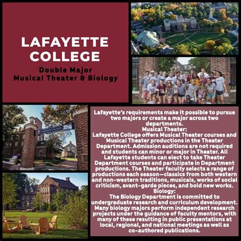 Lafayette College Acceptance Rate
