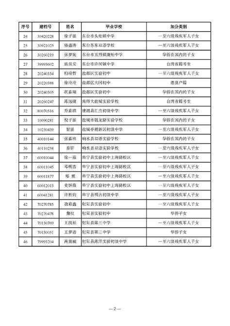 盐城市教育局 通知公告 2023年盐城市高中阶段学校招生政策性加分学生名单公示