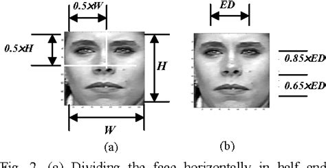 Image result for Viola–Jones object detection framework Viola-Jones Algorithm