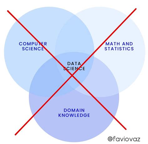 Image result for Domain Science Definition