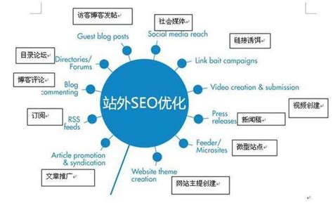 正规的杭州抖音seo平台(杭州抖音seo搜索排名软件)-思瑞号