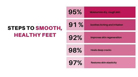 Foot care – tagged "Scrub" – SafNat