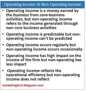 Image result for Computer Operating and Non Operating