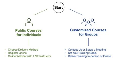 Business Analyst Tutorial 的图像结果