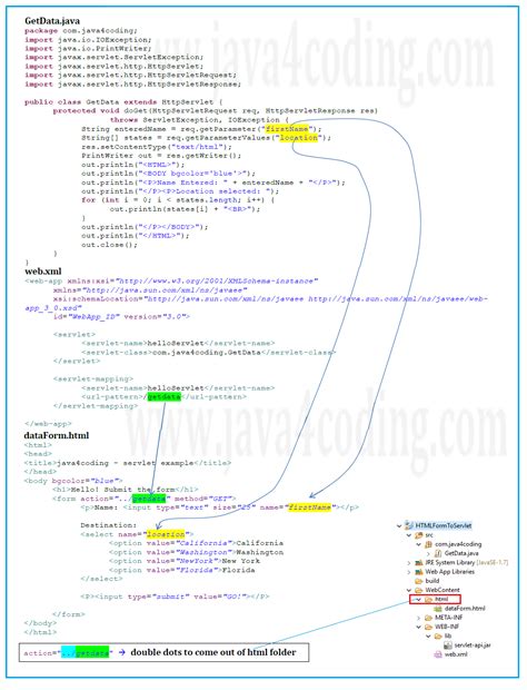 Image result for HTML in Servlet Java