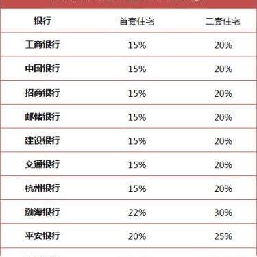 7月杭州房贷利率最新整理，首套最低4.0%！你能享受到吗？ - 知乎